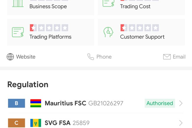 How Can I Recover My Money From DollarsMarkets