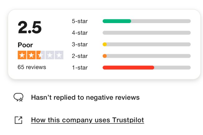 How Can I Recover My Money From YMCrypto