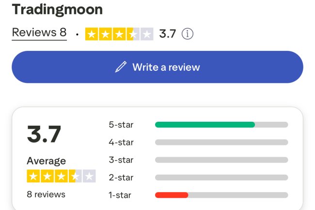 How Can I Recover My Money From Tradingmoon